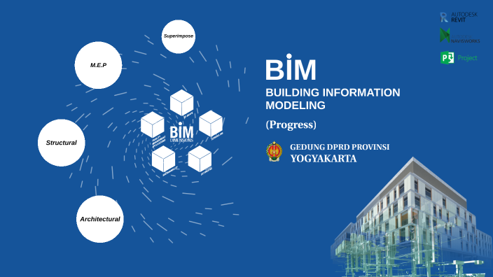 Bim Presentation By Bim Arss On Prezi