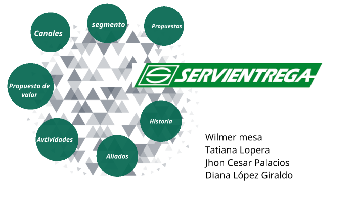 Modelos by Diana lopez on Prezi