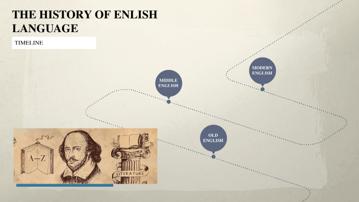 HISTORY OF ENGLISH LANGUAGE by Daniel Sumaday on Prezi