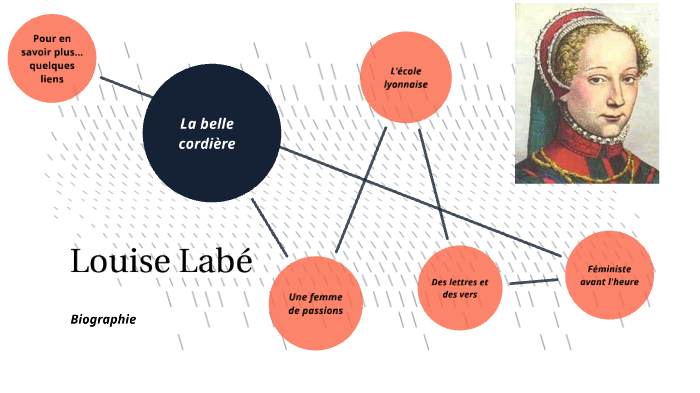 Biographie de Louise Labé by Maître Tronc on Prezi
