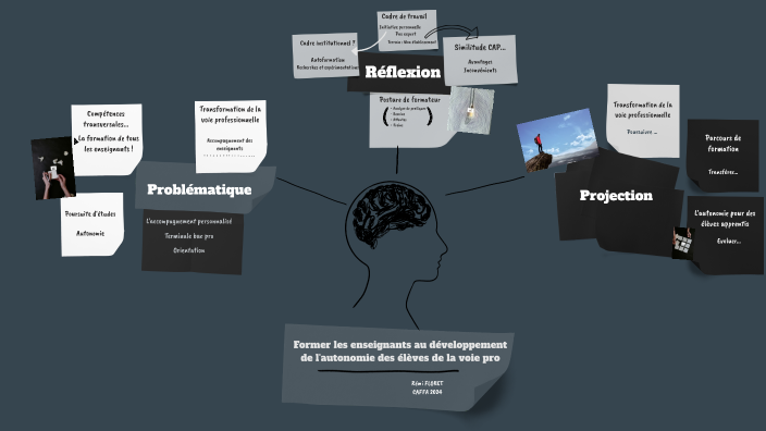 Soutenance de mémoire CAFFA by Rémi FLORET on Prezi