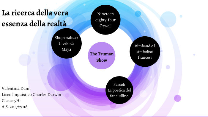 mappa tesina by Valentina Dani on Prezi