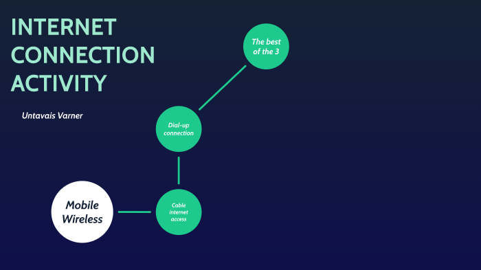 Internet connection activity by Divon Brownlee on Prezi
