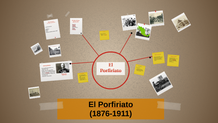 El Porfiriato By Sinaí Rivera On Prezi 8967