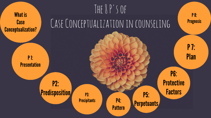 The 8 P's Of Case Conceptualization By Felicia Tillman On Prezi