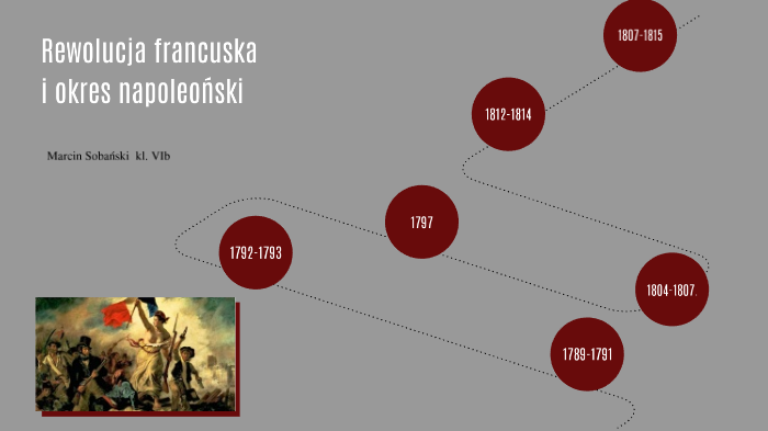 Rewolucja francuska i okres napoleoński by Martyna Sobańska on Prezi