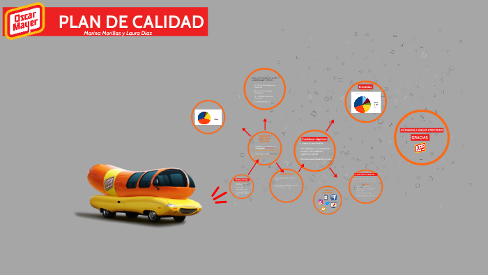 PLAN DE CALIDAD by marina morillas fernandez on Prezi