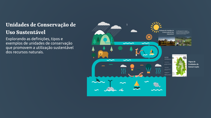 Unidades de Conservação de Uso Sustentável by antonela rabello on Prezi