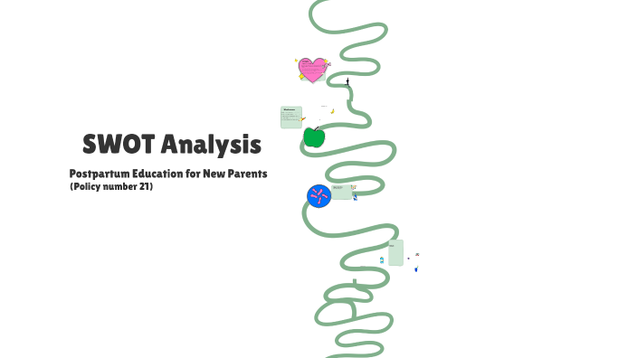 SWOT Analysis by Luisa Castillo on Prezi