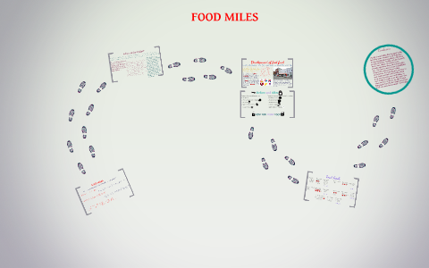 Have you ever asled the question, " by Sarah Young on Prezi