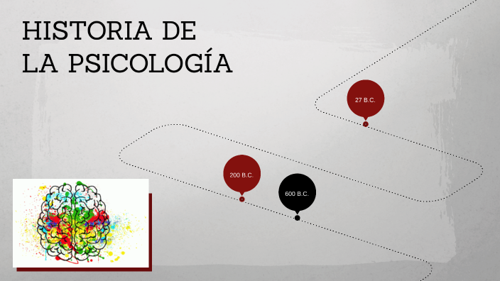 Historia de la Psicología by danna olarte on Prezi