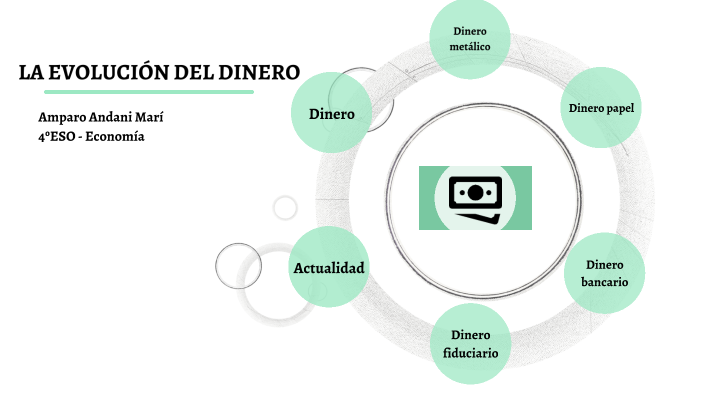la evolución del dinero by AMPARO ANDANI MARI on Prezi