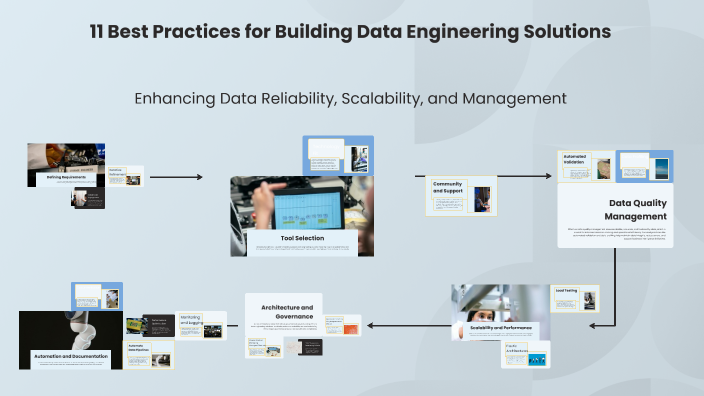 11 Best Practices for Building Data Engineering Solutions by Sagar ...