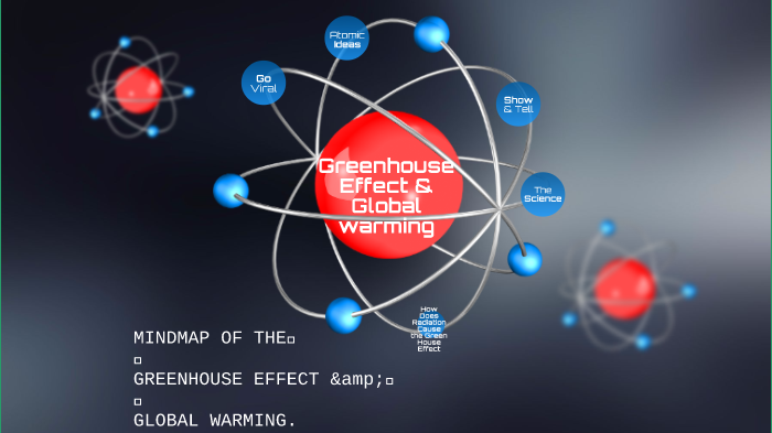 Mindmap Of The Greenhouse Effect Amp Global Warming By Luv Singh