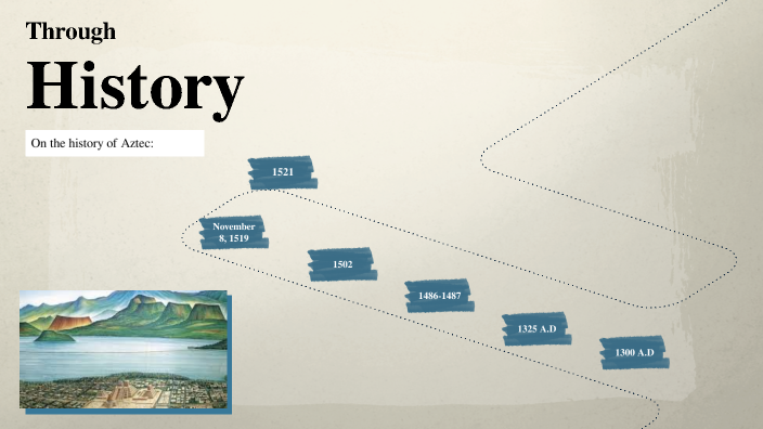 Aztec Timeline by Sarah Noonan on Prezi