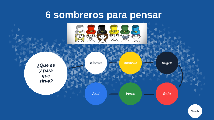 Los 6 sombreros para pensar by Diego Rincón on Prezi