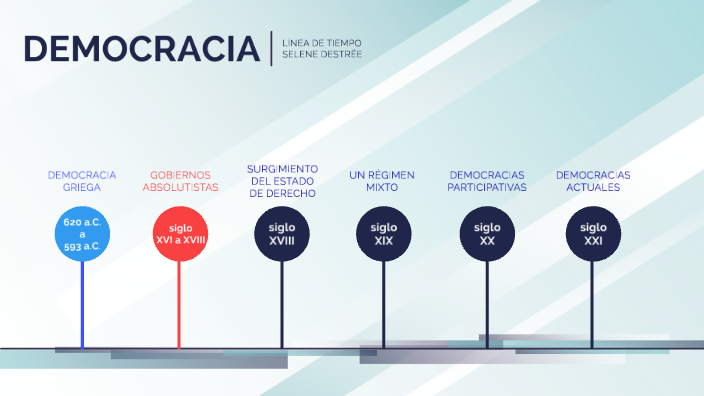 Democracia Timeline By Selene Destree On Prezi