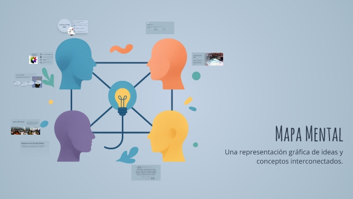 Mapa Mental by Kelly johanna on Prezi