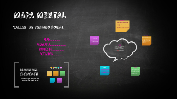 MAPA MENTAL by Karen Garcia on Prezi