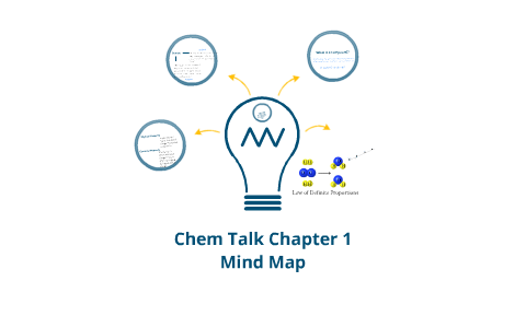 Chapter 1 Mind Map by Aaron Mackisey on Prezi