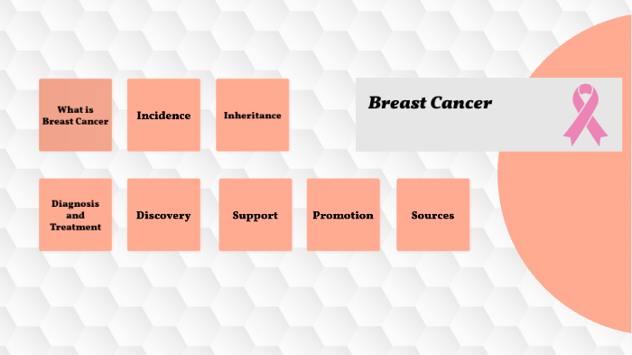 Breast Cancer by Stephanie Reblora on Prezi
