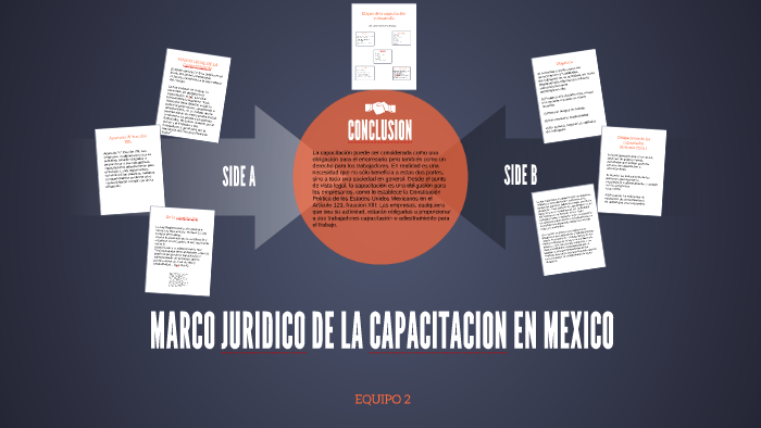 MARCO JURIDICO DE LA CAPACITACION EN MEXICO by Diana Tenshi