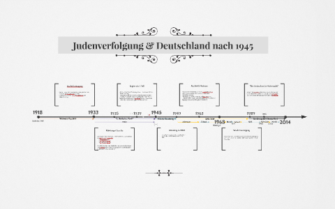  Geschichte Abi 2014 by Fab Ian on Prezi Motiv 