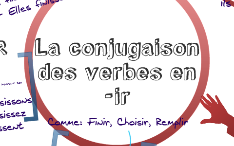 Conjugaison des verbes en -ir by Sheyla Montoya