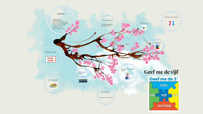 Geef me de vijf by kim visscher on Prezi