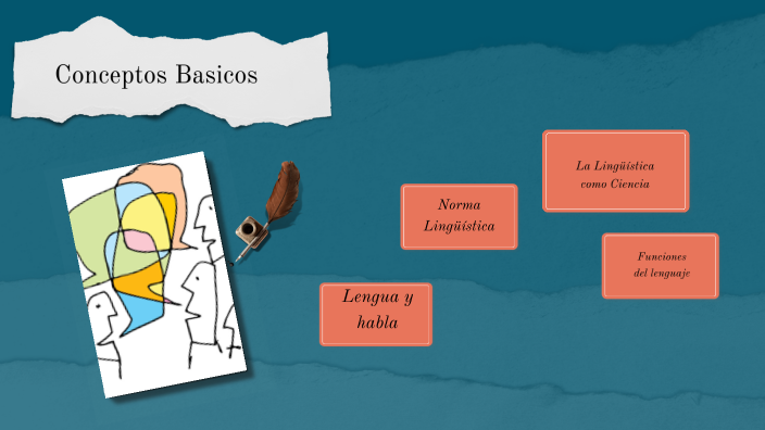 Conceptos Basicos by Esmeralda Reséndiz Dimas on Prezi