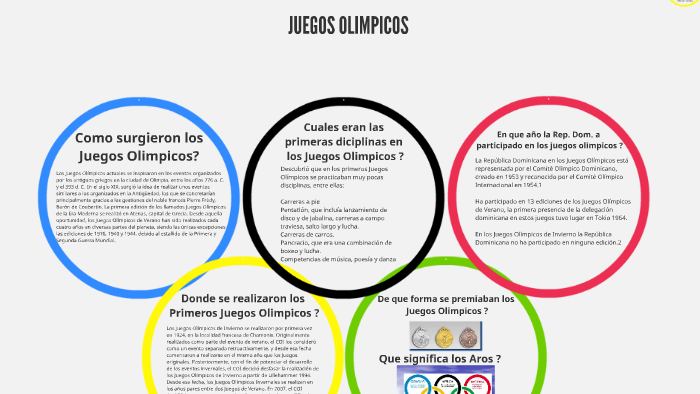 JUEGOS OLIMPICOS by karla suero on Prezi