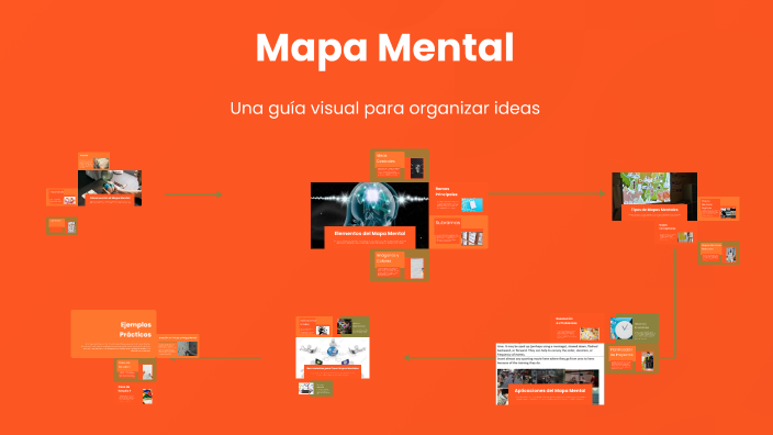 Mapa Mental by MARIA VASQUEZ on Prezi
