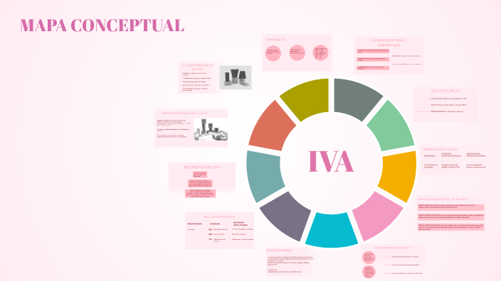 Mapa Conceptual by Aitana Castaño on Prezi