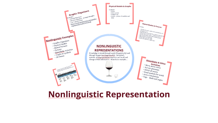 Nonlinguistic Representation by D'Lane Joens
