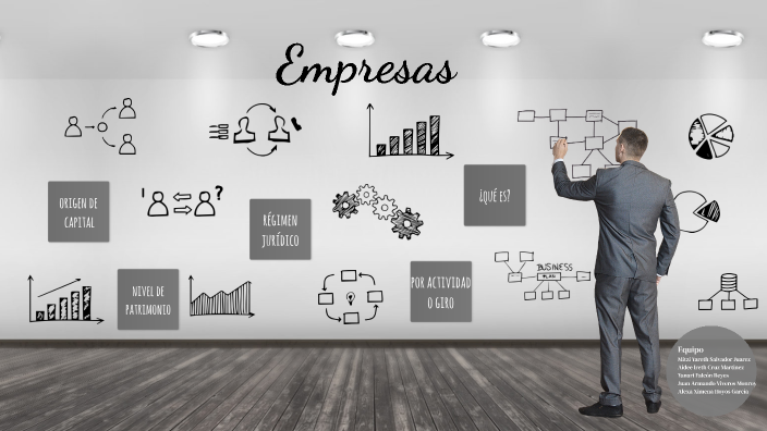 CLASIFICACIÓN DE EMPRESAS by Alexa García on Prezi