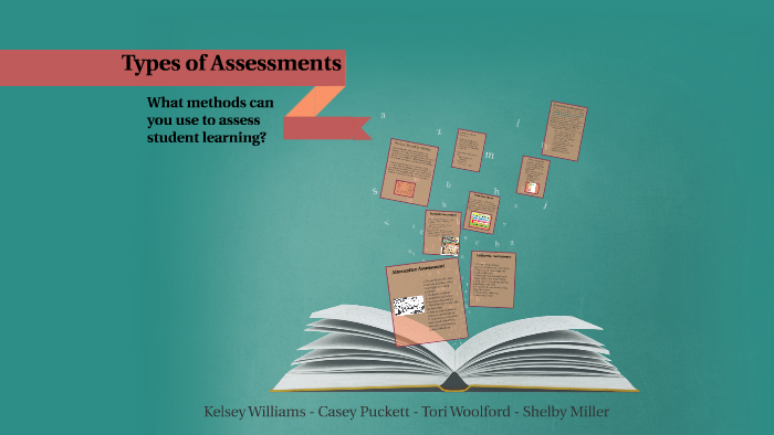 Types of Assessments by Shelby Miller on Prezi