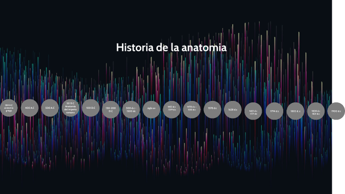 linea de tiempo de la historia de la anatomía by Joshua Reza on Prezi