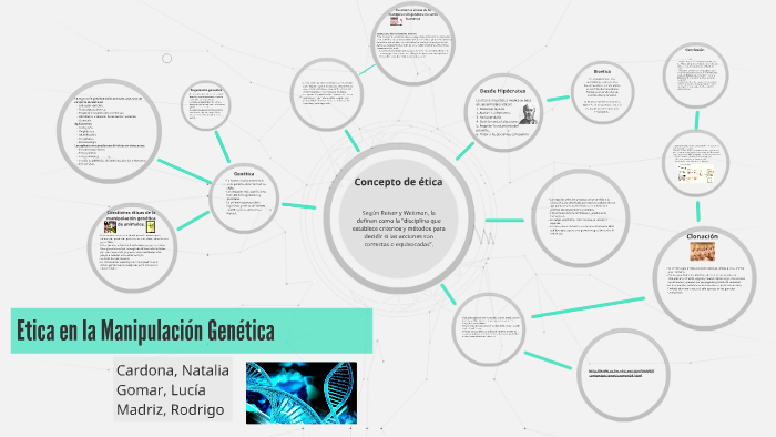 Etica En La Manipulación Genética By Lucia Gomar On Prezi Next 3554