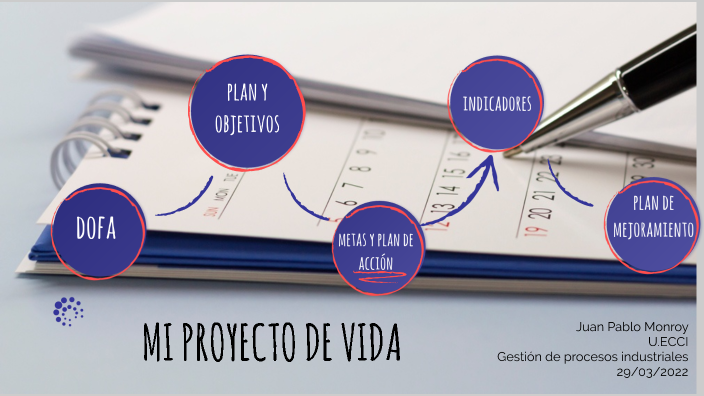 Proyecto de Vida by Juan Pablo on Prezi