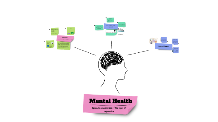 Mental Health and Wellbeing PowerPoint by talia pepper on Prezi