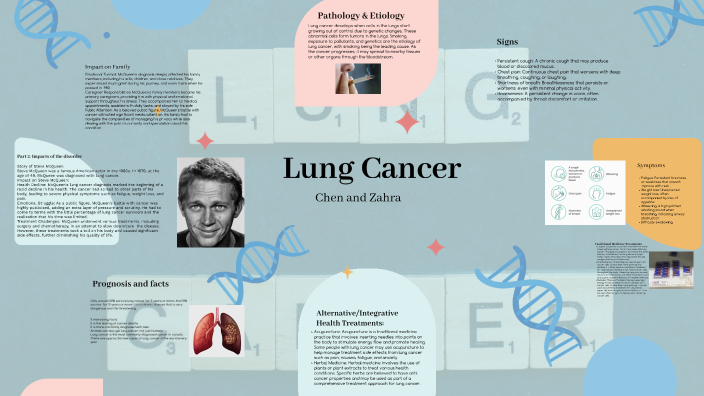 Understanding Lung Cancer by chen guo on Prezi