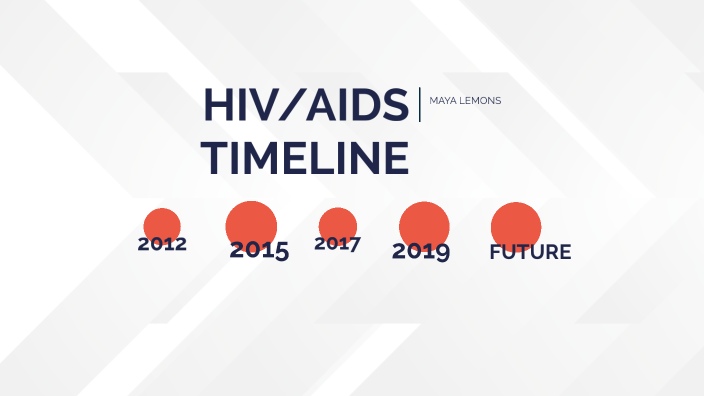 HIV/AIDS TIMELINE By Maya Lemons On Prezi