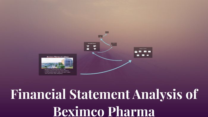 term paper on financial statement analysis of beximco pharma