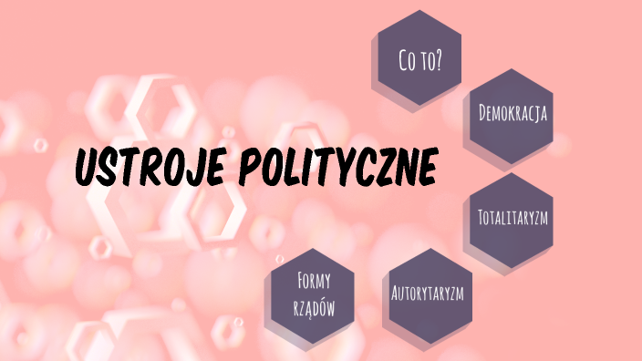 Sprawdzian Ustroje Polityczne Ii Gimnazjum Ustroje polityczne by Julia Gawlik on Prezi
