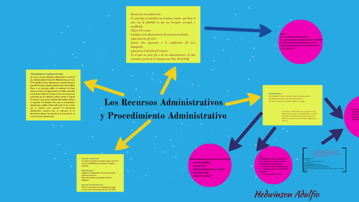 Los Recursos Administrativos By Maria Moreno On Prezi