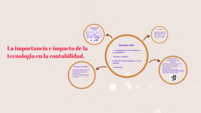 La importancia e impacto de la tecnologia en la contabilidad by Luz