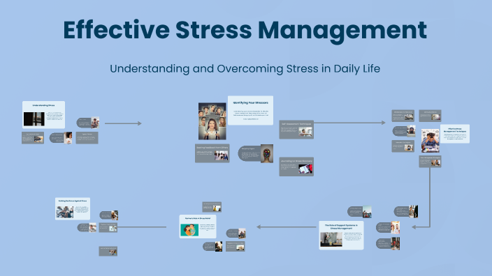 Understanding and Managing Stress by Victoria Hooper on Prezi