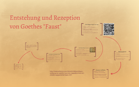 Entstehung und Rezeption von Goethes &lsquo;Faust&rsquo;