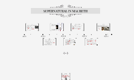 Supernatural In Macbeth By Ethan Zhang