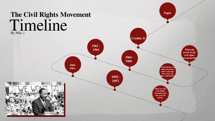 Civil rights Movement by Mia Hernandez-Jara on Prezi